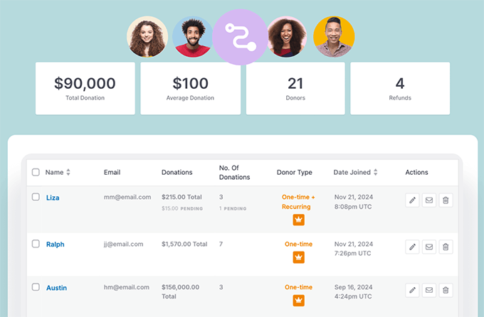 慈善寄付者概要