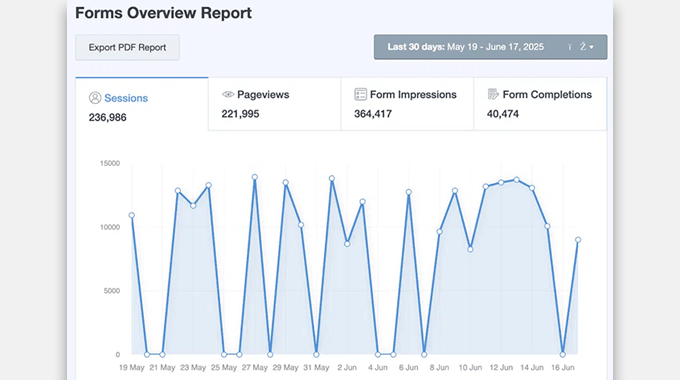 MonsterInsights 高度なフォームレポート