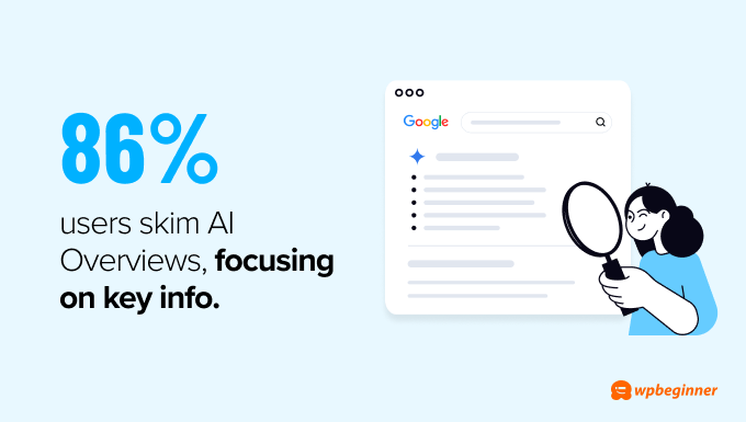 Statistics show that users skim AI overviews