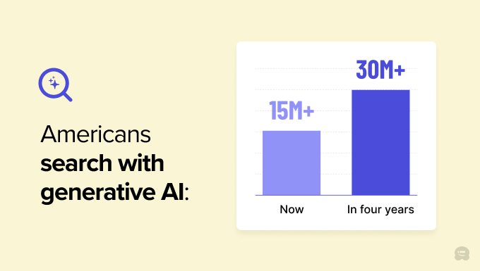 Graph showing the number of Americans using generative AI as their main tool for searching online