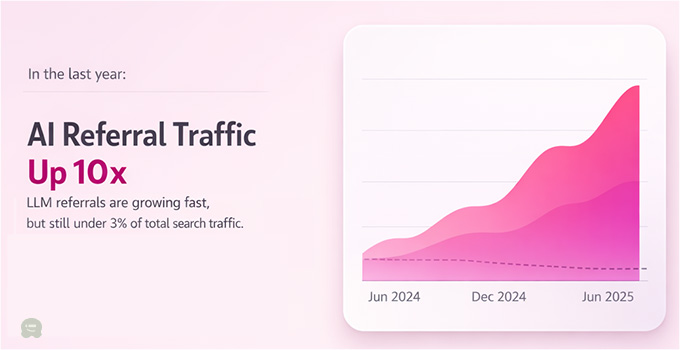 AI Referral traffic report