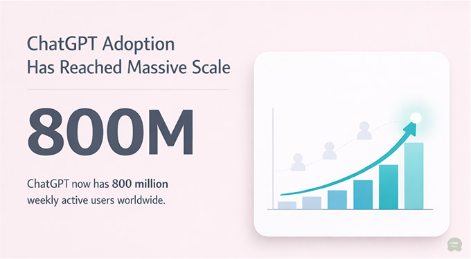 Global ChatGPT adoption