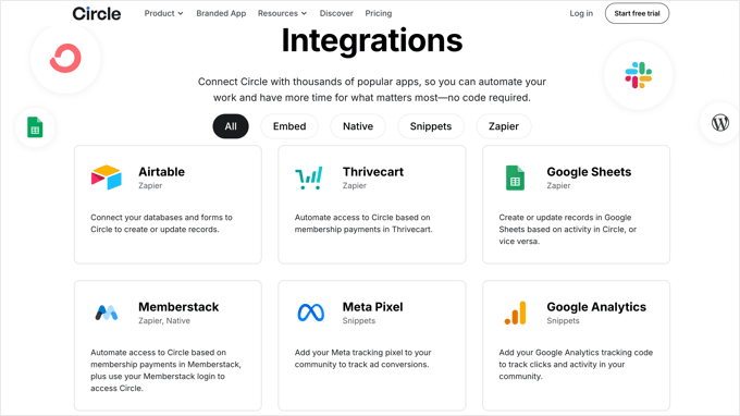 Circle Integrations