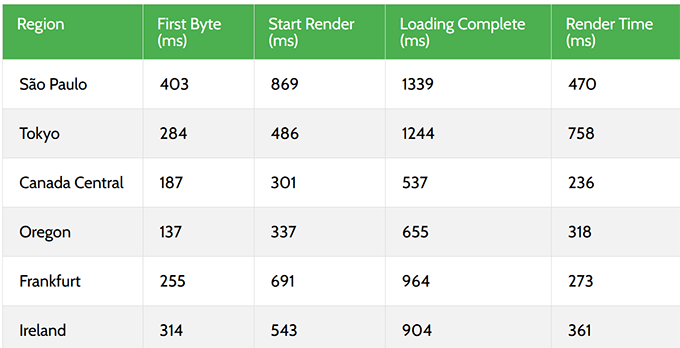 pressable-response-time