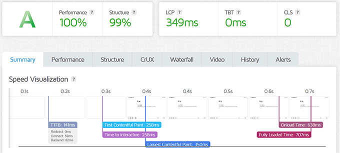 Pressable speed test result Pressable speed test result