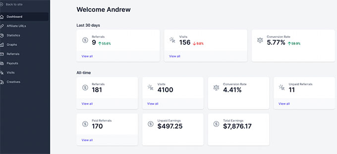 An example of an affiliate dashboard in the powerful AffiliateWP WordPress plugin 