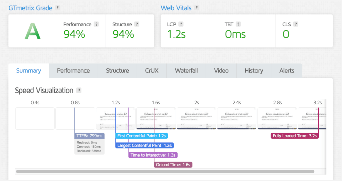 Botiga's GTmetrix speed test results
