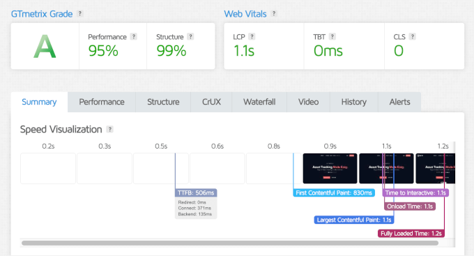 Divi's GTmetrix speed test results