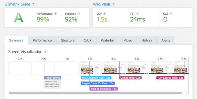 GeneratePress' GTmetrix speed test results