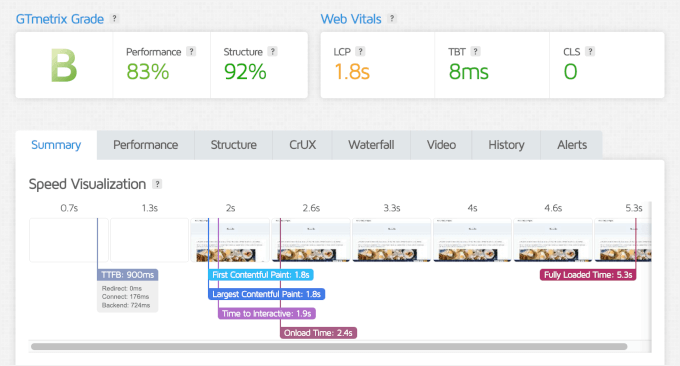 Kadence's GTmetrix speed test results