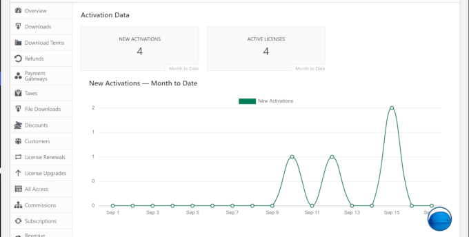 Licensing reports in Easy Digital Downloads