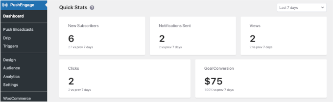 Le tableau de bord de PushEngage