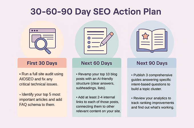 30, 60, and 90 day SEO action plan 30, 60, and 90 day SEO action plan