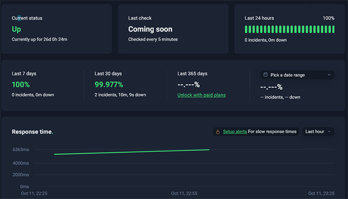 Bluehost uptime test result Bluehost uptime test result