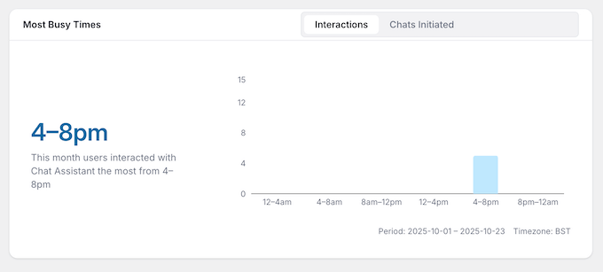How to identify your busiest times for customer queries and live chat messages
