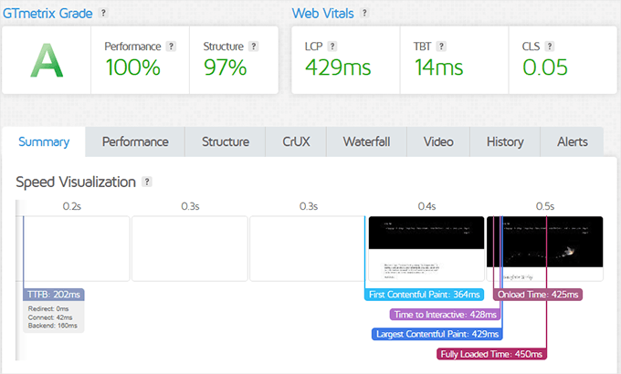 Dreamhost speed test Dreamhost speed test