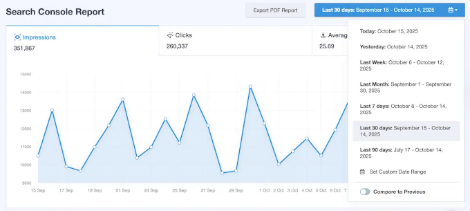 Redesigned Google Search Console report in MonsterInsights