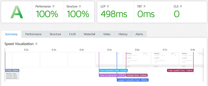 WordPress.,com speed test results WordPress.,com speed test results
