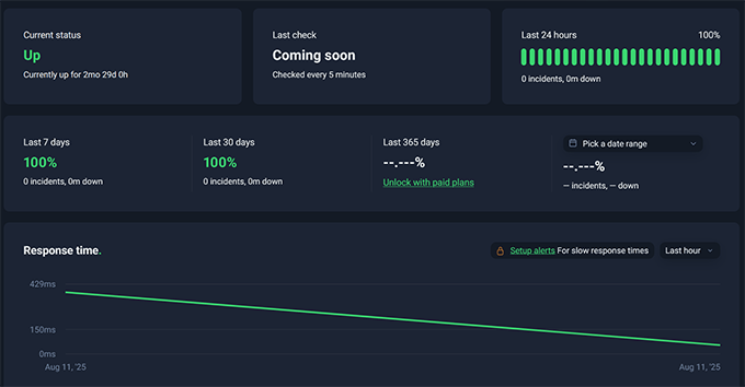 WordPress.com uptime test results WordPress.com uptime test results