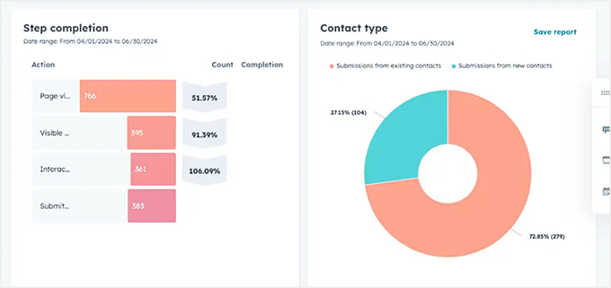 Date despre pop-up-ul cu intenție de ieșire afișate în HubSpot