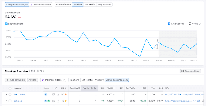 Performing competitive analysis to get cited by AI platforms 