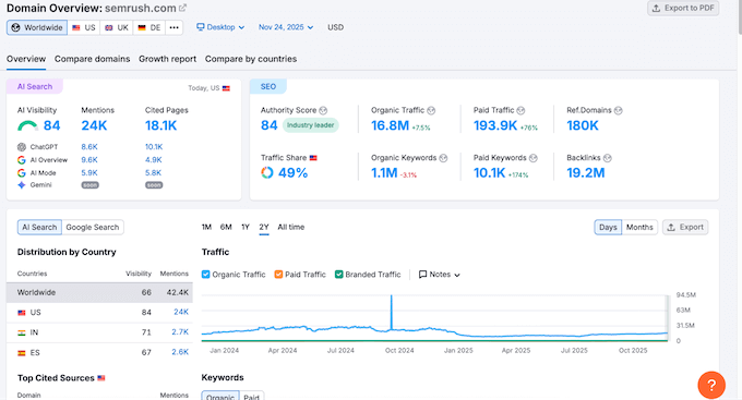 Optimizing your website for search engines and artificial intelligence 
