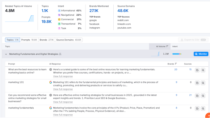 Finding related topics using an SEO platform 
