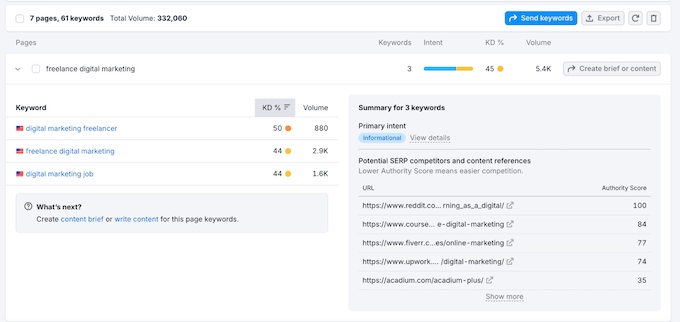 Building an effective keyword strategy using Semrush One