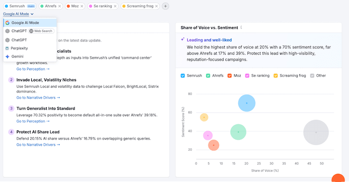 Monitoring brand sentiment in AI 