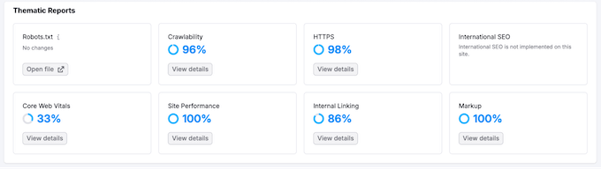 Semrush One review: Viewing thematic reports for your WordPress website 