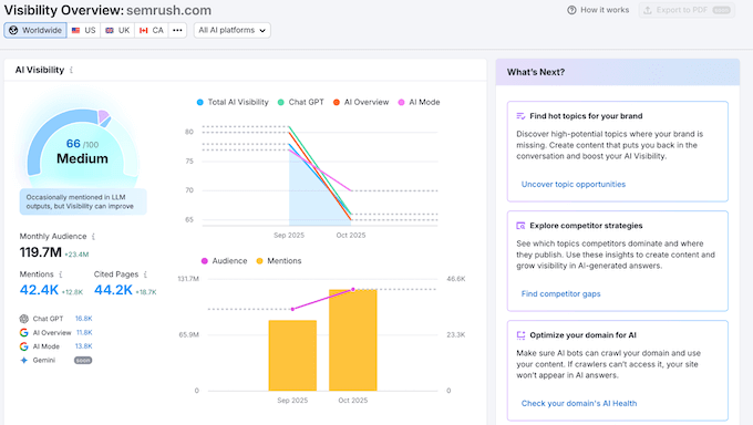 Monitoring your AI visibility 