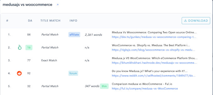 LowFruits anahtar kelime analizi