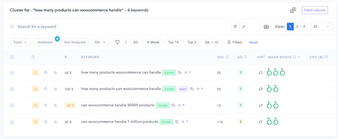 LowFruits anahtar kelime kümesi