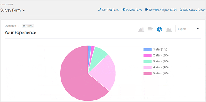 View survey results as a pie chart in WPForms