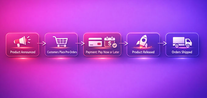 Cronograma de lançamento de produtos pré-pedidos