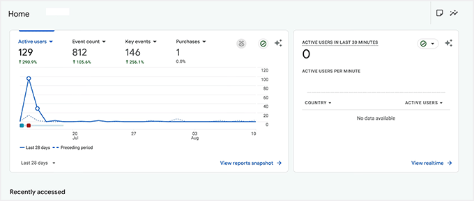 Ver conversões no Google Analytics