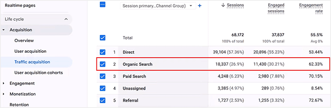Ver pesquisa orgânica no Google Analytics