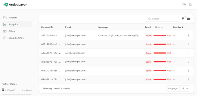 Skydda din webbplats mot spambots med ActiveLayer
