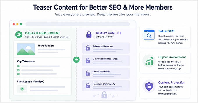 Verwenden Sie Teaser-Inhalte für bessere SEO