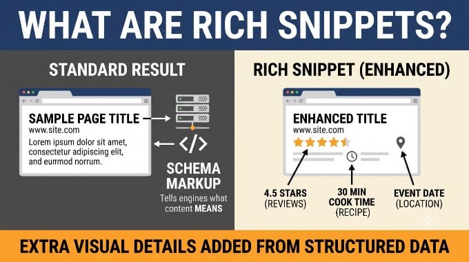 What Are Rich Snippets?