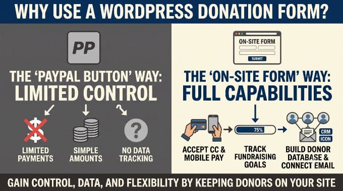 Por que Usar um Formulário de Doação no WordPress?