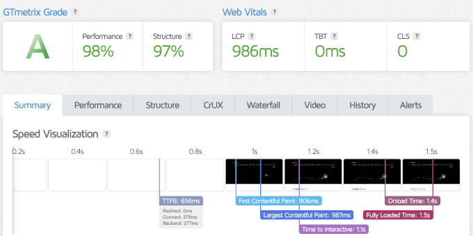 DreamHost speed test result showing a 986 ms LCP