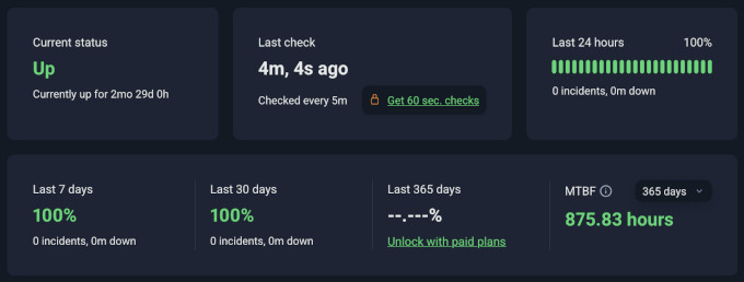 DreamHost uptime monitoring