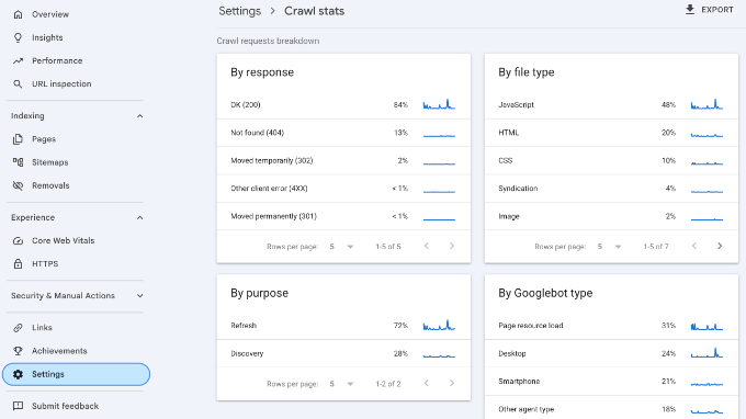 Defalcarea solicitărilor de accesare din Google Search Console Defalcarea solicitărilor de accesare din Google Search Console