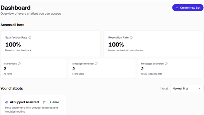 The HelpJet analytics dashboard