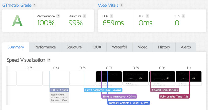 Hostinger speed test result showing 659 ms LCP and 1.1 s page load time