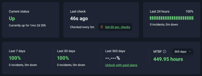 Hostinger uptime test result