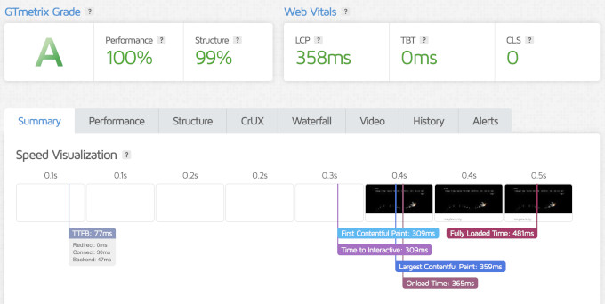Levamo speed test showing a fully loaded time of 481 ms