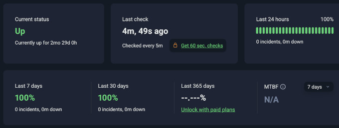 Uptime monitoring for Levamo