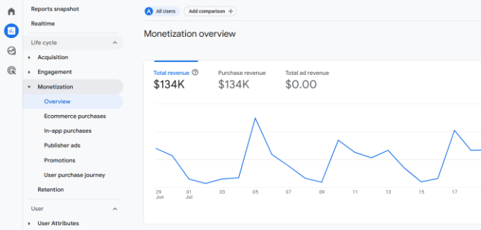 An example of conversion tracking using MonsterInsights